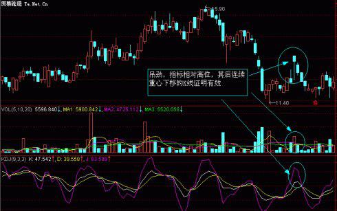 如何看k线可以判断股票短线是涨还是跌?_塑料行情__网