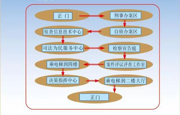 滨州:跟检察长一起参观