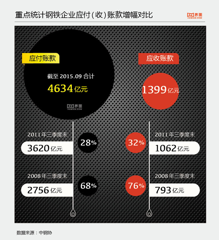 裁员潮袭击河北钢铁:工厂给最低工资逼人辞职