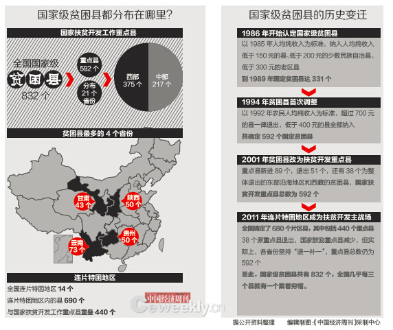 贫困人口成就_贫困人口图片