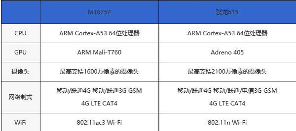 神似iphone,大运存vivox6上手评测和建议_手机搜狐网