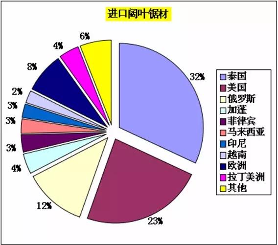 加蓬人口_绿金之国 加蓬