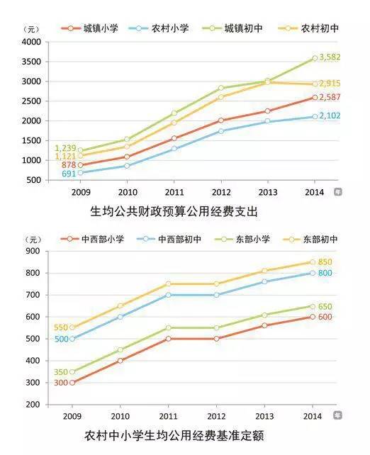 教育部:28个省份已启动随迁子女异地高考改革