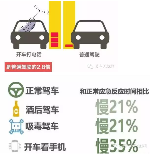 只扣2分?一组开车玩手机的数据震惊了全中国