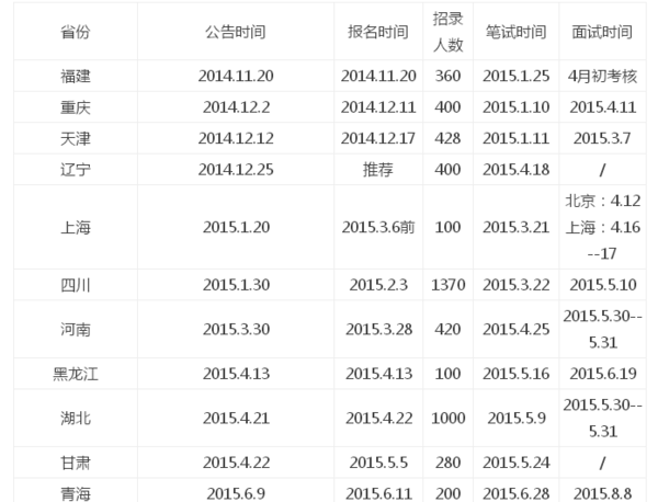 申论人口素质_人口诅咒申论答案华图