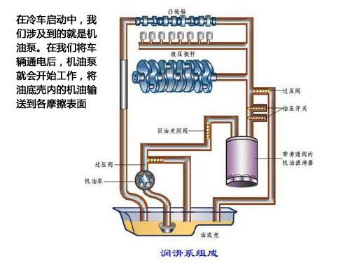 4m 3电动挖掘机干油集中润滑系统设计及安装