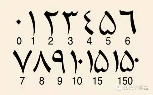 印度人发明的数字为何却叫阿拉伯数字?