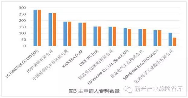 人口类分析_城市人口密集度分析图