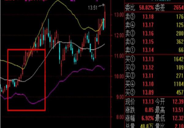 管理层放消息,明日将拉升,散户此点位满仓杀进