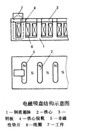 磨床电磁吸盘线圈的结构如下图所示.