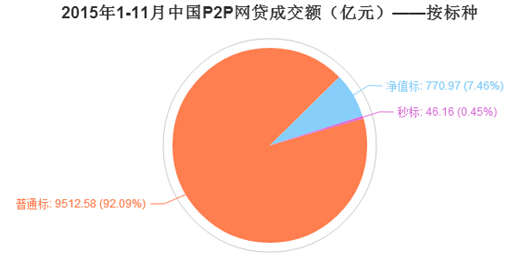 1,2015年p2p网贷平台排名前十,中国最新十大p