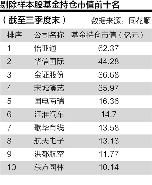 中证指数成份股例行调整 短期回避剔除样本股