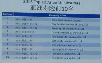保险业竞争力排名发布 新华保险居亚洲寿险第