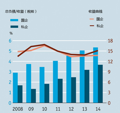 国企gdp_2018中国如何摆脱潜在经济困局 关于中国社会经济趋势的若干预测(2)