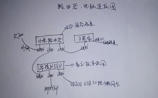 网络一线牵简谱_儿歌简谱(3)