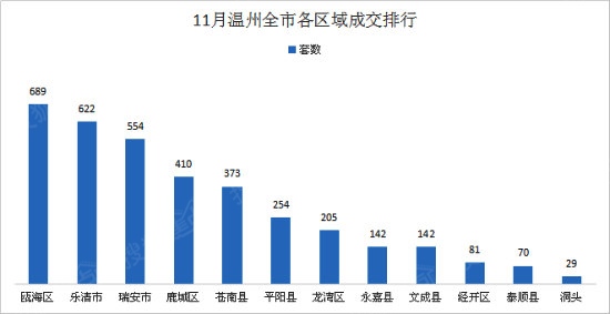 温州gdp包含乐清吗_温州市GDP去年有望首次突破2000亿元(2)