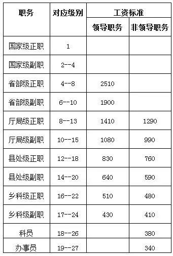 计算月平均在业人口比重_人口普查