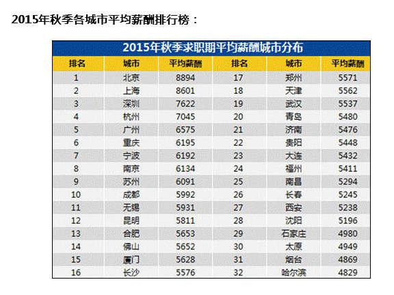 全国工资水平排名_发工资图片