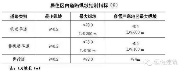 基于场地条件的竖向地震动特性研究