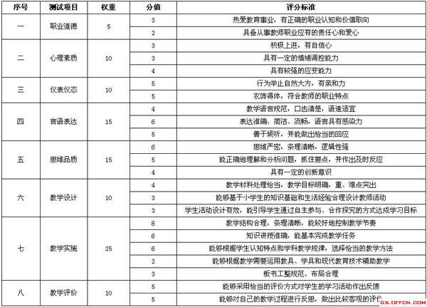 2015下半年广西柳州小学教师资格面试大纲