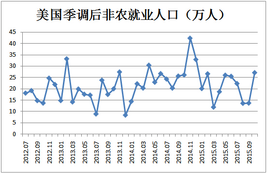 人口就业_相关榕就业人口4年增加12万-福州职工去年每天赚73元(2)