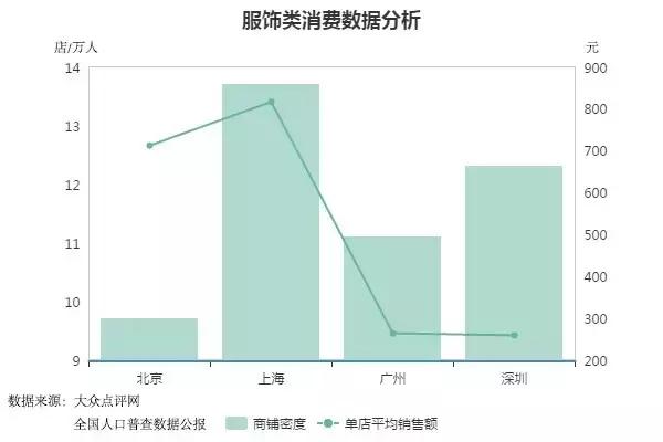 人口密度的公式_体育课公式一般密度(2)