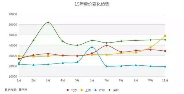 北上广深加起来gdp能不能超过纽约_广深上半年GDP增量首超北上