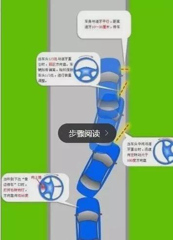 c1科目三(大路考)考试过关技巧