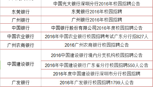 各大银行招聘信息_各大银行校园招聘(3)