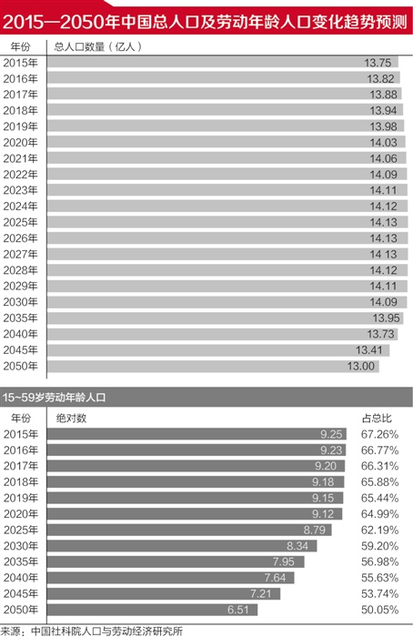 四川2018人口普查人数_中国流动人口发展报告2018 内容概要(2)