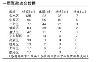 男子上午和发妻离婚 下午带年轻姑娘领证