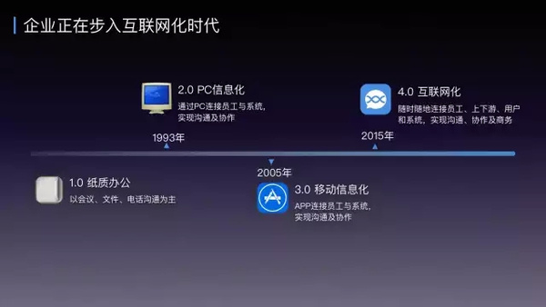 钉钉企业号★钉钉白号