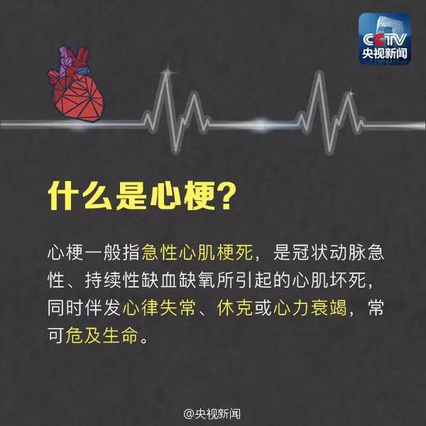 我国心肌梗死现状