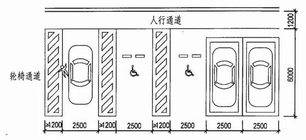 无障碍停车位为何障碍重重?