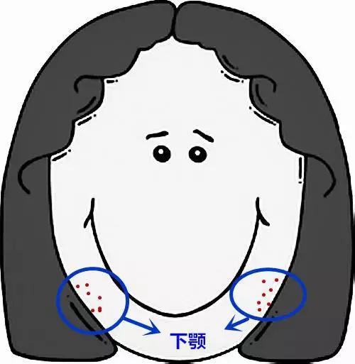 脸上十个部位长痘,中医说看这里可以解决!