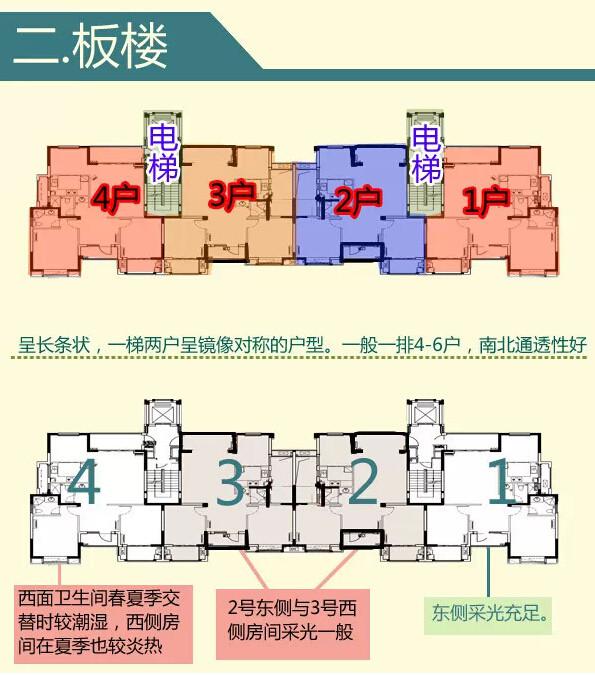 购房最佳布局选择:板楼or塔楼?