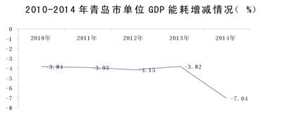 青岛gdp1.2_青岛GDP突破1.2万亿!牢牢稳住“北方第三城”的宝座