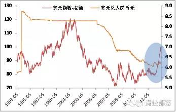 经济总量占世界的比重_中国gdp占世界的比重(2)