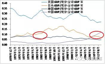 gdp对人民币的影响