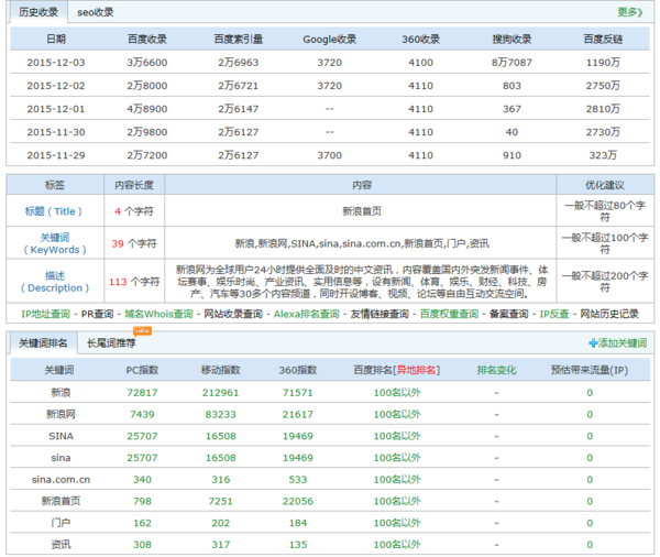 网站关键词排名怎么做