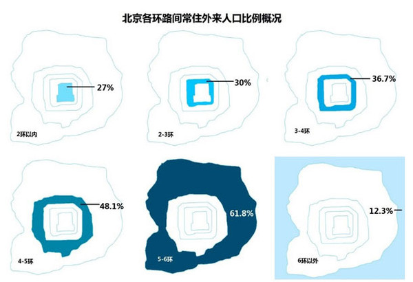 北京外来人口分布_薛之谦天外来物图片