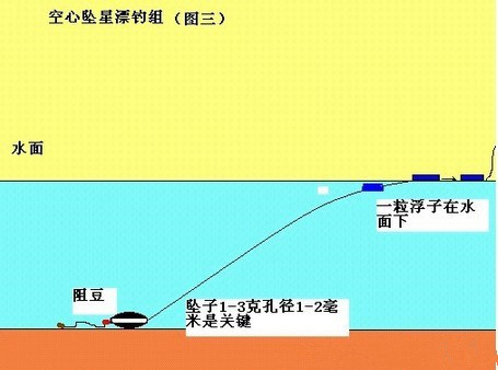 钓鱼人口_美 这样的地方是专门为钓鱼人所准备的吧,网友 带女朋友是败笔