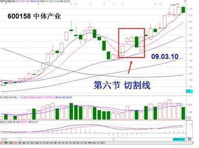 板前导下连续三日收出小阴或小阳强势整理形态,好似树上三只喜鹊闹梅