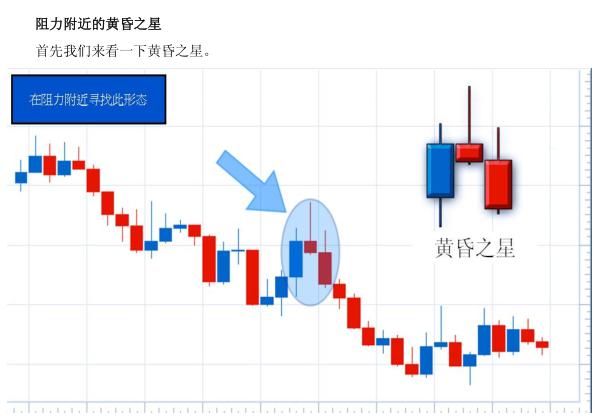 日本蜡烛图(K线图)技术