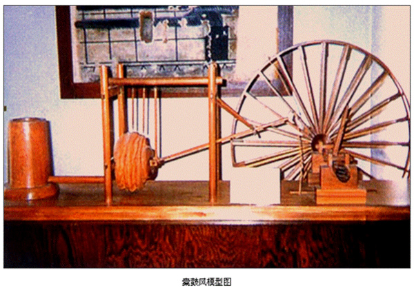 中国古代风机发展史