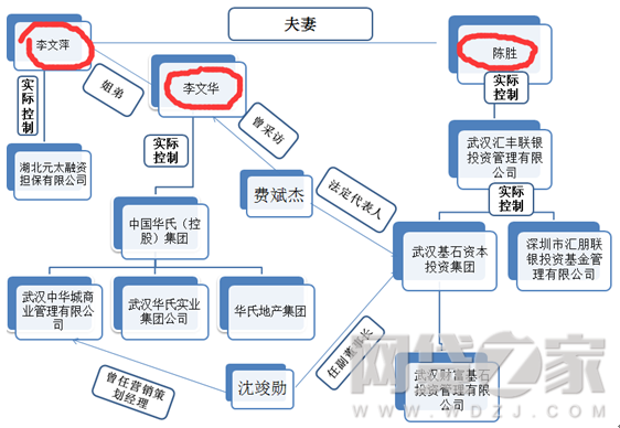 武汉人口管理_武汉人口分布图