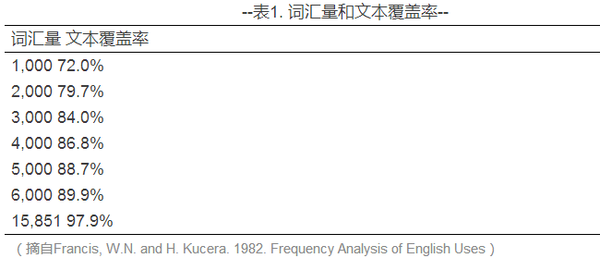 英语基础单词4000