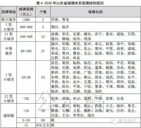 日照城区人口_日照建成区人口达到87.3万(3)