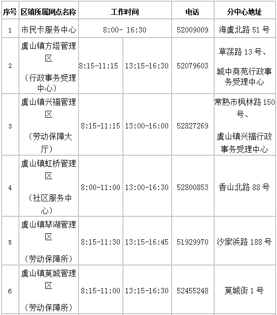 【乐哉常熟】2016年旅游年卡?您还需要知道的