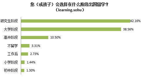 搜狐教育《2015年中国教育行业白皮书》全文